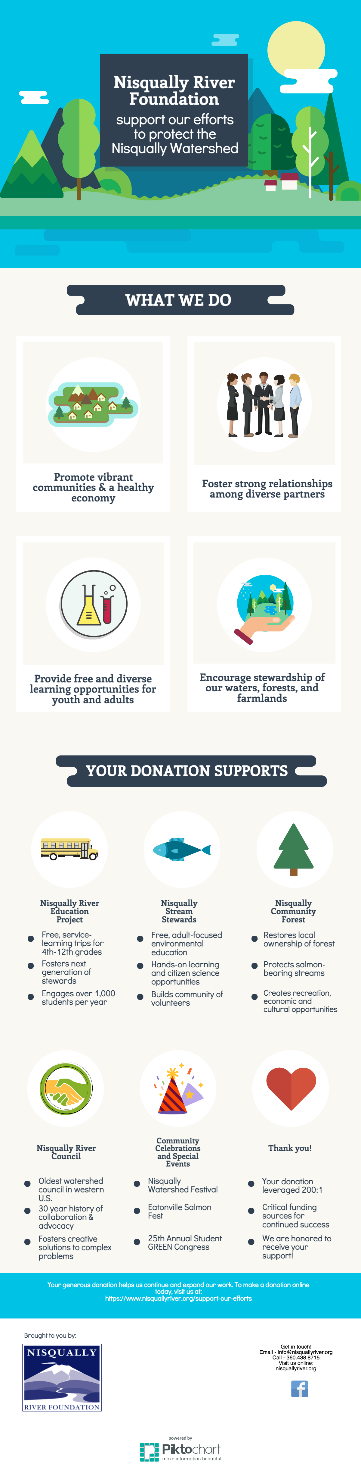 nrf-donation-infographic