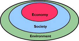 Concentric circles-sustainability